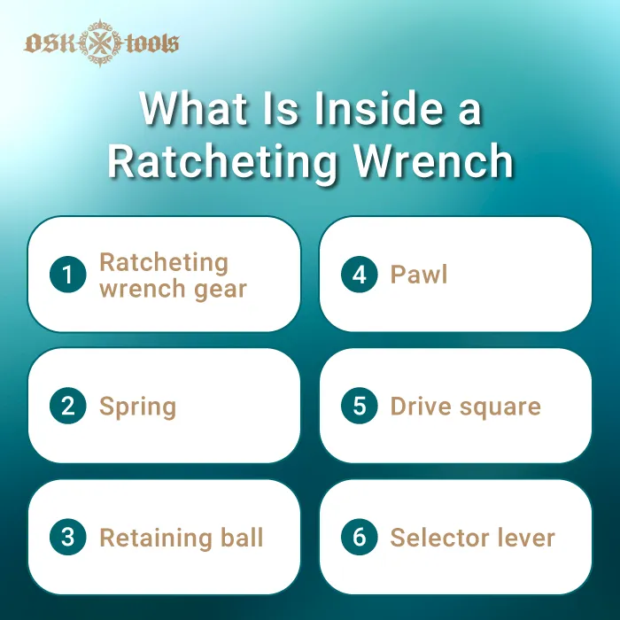 6 parts of a ratcheting wrench-inside ratcheting wrench