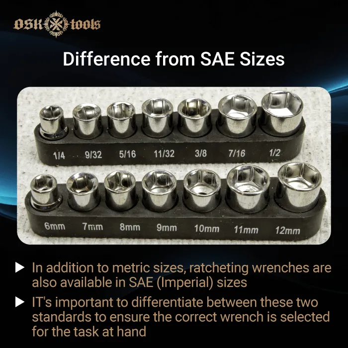 difference from sae (Imperial) sizes-ratcheting wrench metric sizes