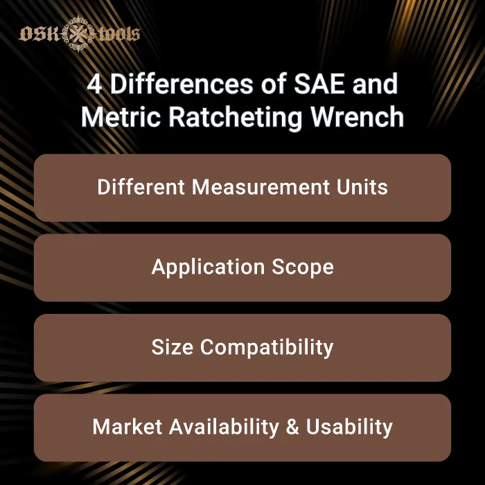 Differences Introduction-SAE vs. metric ratcheting wrench differences